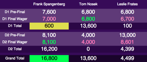 Frank Spangenberg Tenth Anniversary comeback