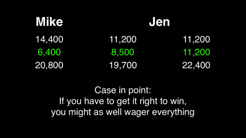 Final Jeopardy wagering March 9, 2015 reminder