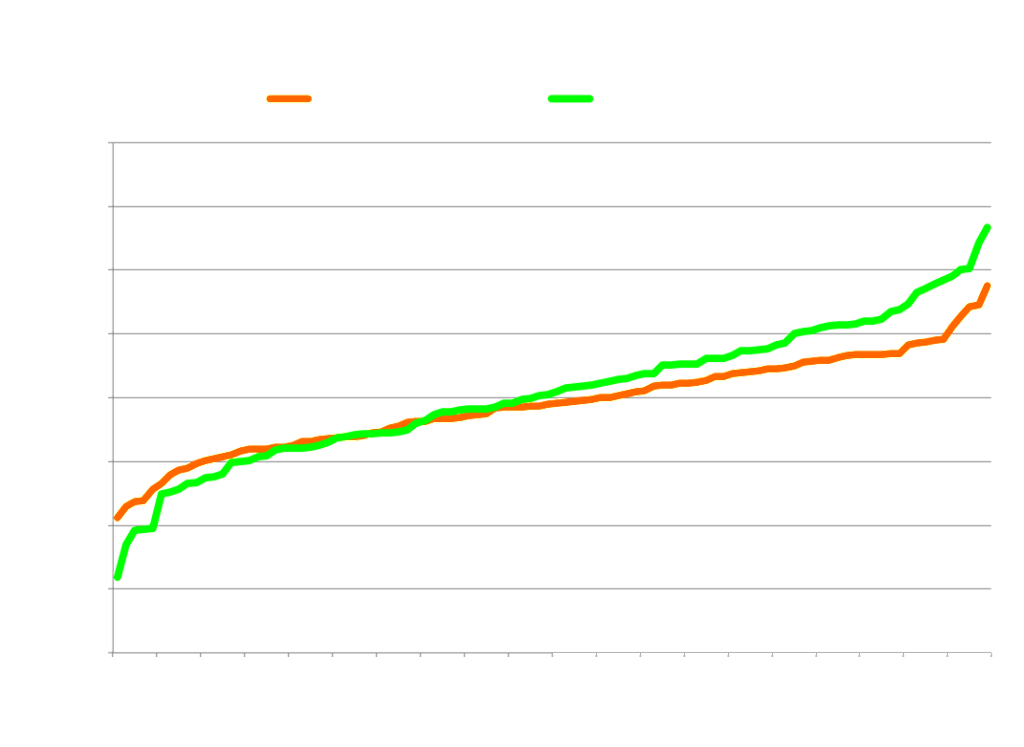 Jeopardy 4xer winning simulations