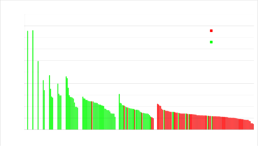 Jeopardy ToC qualifiers by wins and money